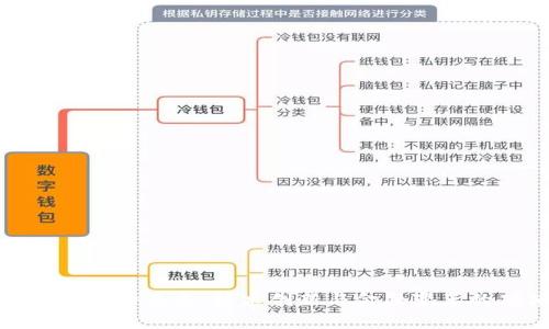 数字钱包的未来:技术创新与金融变革的碰撞