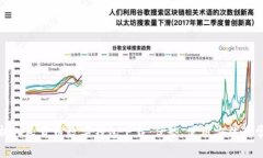 全面解析人民货币数字钱包下载:优势、使用方