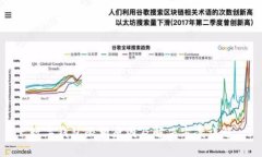 数字钱包限额原因及解决方案详解