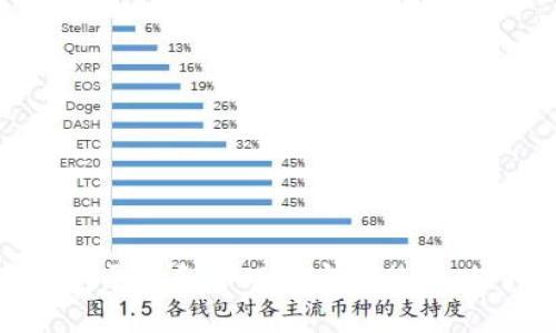 如何通过三星钱包录入和管理加密门禁卡,提升安全与便利性