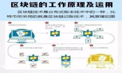 如何安全止损：叫停数字货币钱包项目的全面分