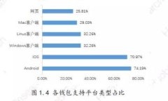 如何在手机丢失后安全找回imToken钱包资产