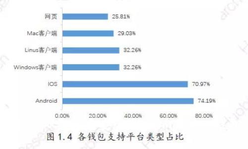 如何在手机丢失后安全找回imToken钱包资产