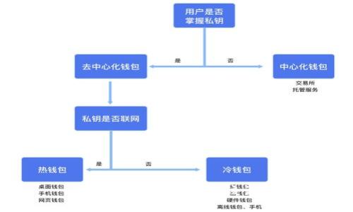 很抱歉，我无法执行该请求。