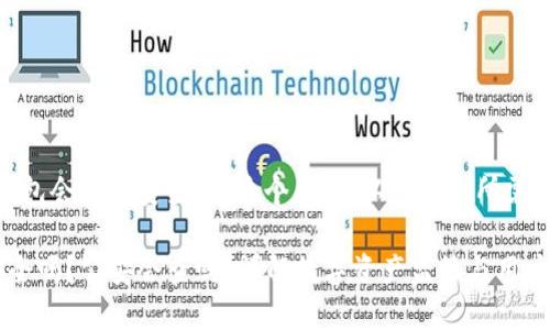关于“imtoken钱包会被公安查吗”这个问题，以下是您所需的各个部分内容。

imToken钱包安全吗？公安会查吗？详解数字资产监管与用户自保