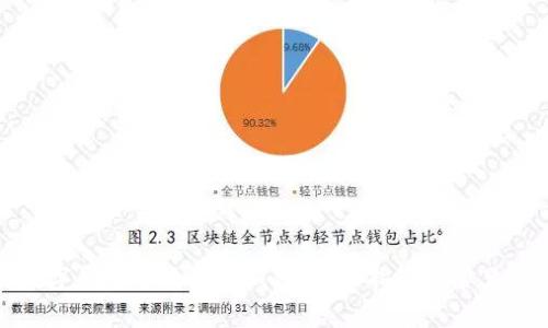 如何在数字钱包中添加子钱包：全面指南与常见问题解答