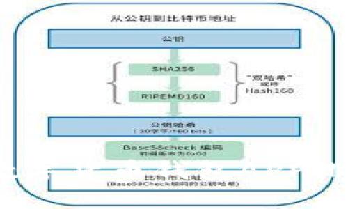 : 2023年度数字货币钱包APP排行及使用指南
