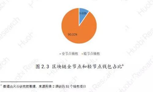 如何在imToken钱包中安全地卖出ETH？详细指南及常见问题解答