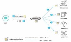 imToken下载网址与使用指南：安全管理你的数字资