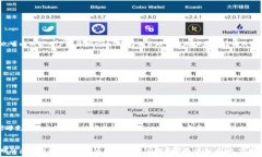 如何安全地隐藏钱包中的数字资产信息数字钱包