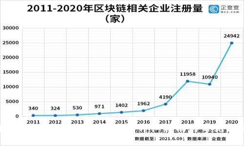 如何在imToken购买加密货币：详细指南与常见问题解答