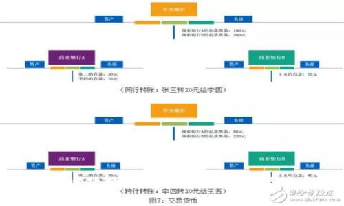 全面解析邮政数字钱包：功能、优势及使用技巧