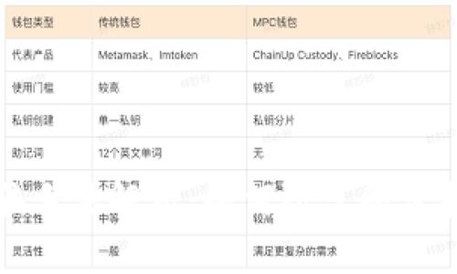 数字钱包诈骗手法解析:如何防范和保护自己的资产