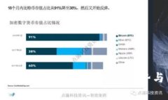 2023年区块链钱包市场分析:未来趋势与用户选择