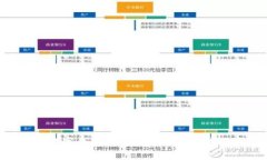 建行数字钱包熊猫:便捷生活的新选择