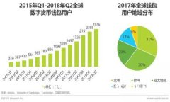 央行数字钱包开户指南：如何轻松注册使用你的