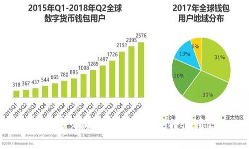 央行数字钱包开户指南:如何轻松注册使用你的数字货币