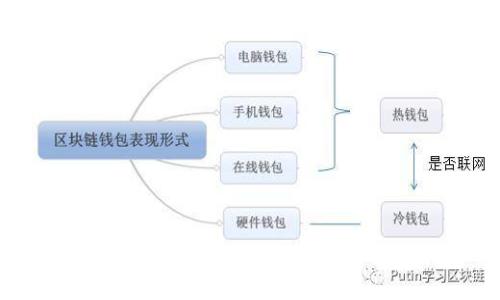 : 如何开通以太坊钱包:区块链新手指南
