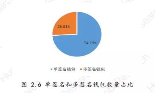 

探索区块链虚拟硬件冷钱包的安全性与实用性