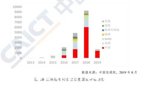 钱包与区块链的关系:全面解读与实例分析