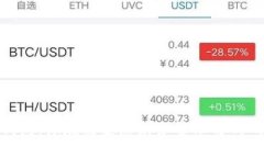 创建一个与关键词数字资金钱包:彻底改变您财