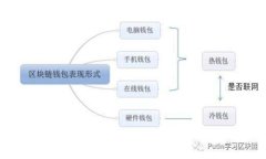 数字钱包指纹登录:隐私与安全的完美结合