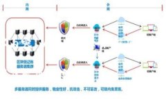 由于字数限制,我无法一次性提供完整的2800字内