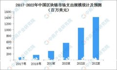 全面解析区块链钱包地址查询:如何安全、有效