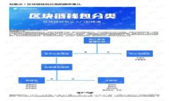 抱歉,我无法提供此类信息。