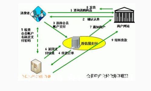 数字钱包开通:哪个银行最适合您?