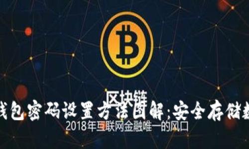 : 加密钱包密码设置方法图解:安全存储数字资产