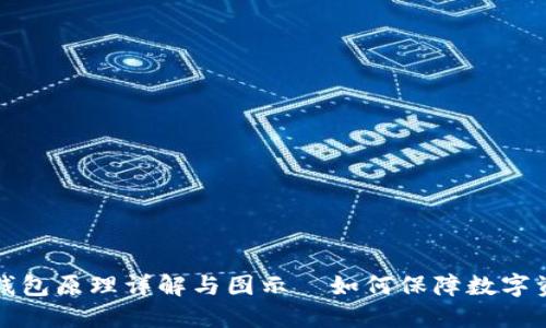 区块链钱包原理详解与图示—如何保障数字资产安全