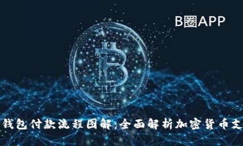 区块链钱包付款流程图解:全面解析加密货币支付步骤