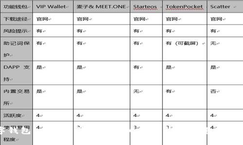 波场数字钱包:一站式管理TRC20代币与数字资产的最佳选择