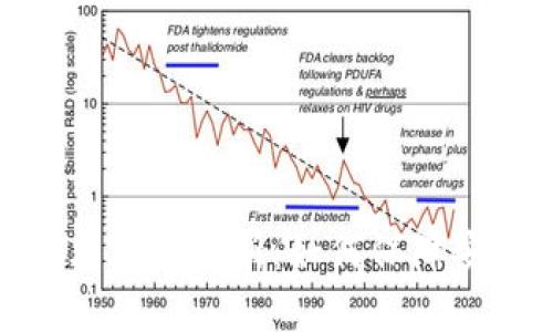 TP钱包底层技术深度解析：如何保障安全和用户体验