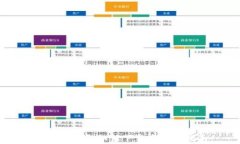 PT数字钱包如何下载及使用指南