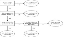瑞典数字货币钱包的使用指南与市场分析