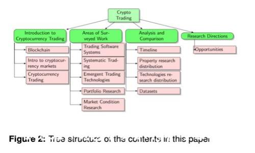 :
如何在TP钱包中交易Pig币：全面指南