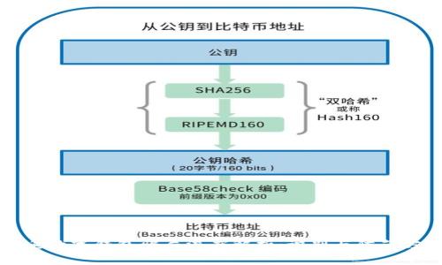 钓鱼数字钱包骗局深度解析：识别与防范方法