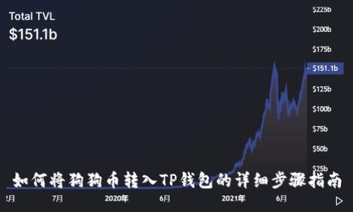 如何将狗狗币转入TP钱包的详细步骤指南
