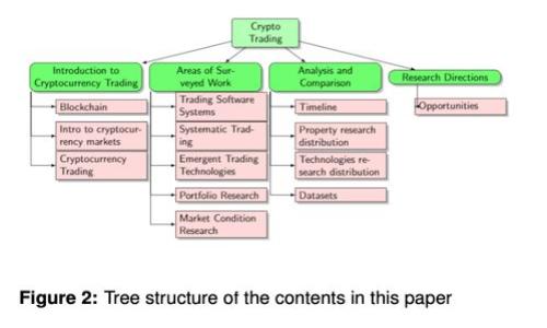 TP钱包充值费用分析及节省技巧