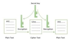 区块链钱包是否会被公安局查到？详细分析及安