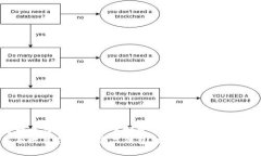 思考一个符合大众用户搜索需求并且的优质如何