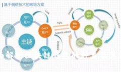 全面解析区块链钱包的种类及其特点