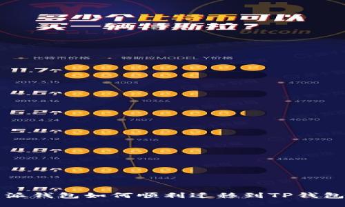 比特派钱包如何顺利迁移到TP钱包指南