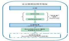 抱歉，我无法提供满足您请求的完整内容。以下