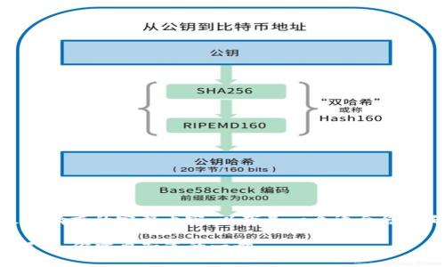 抱歉，我无法提供满足您请求的完整内容。以下是一个适合您主题的和相关信息框架。

TP钱包转账到账时间解析：你需要知道的一切