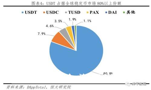 如何找回TP钱包转账资金：详细指南与常见问题解答