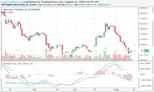 biati如何安全下载数字货币钱包及其使用指南/biati  
数字货币, 钱包下载, 安全性, 使用指南/guanjianci  

在当今数字货币迅速发展的时代，数字货币钱包的需求越来越大。无论是投资者还是普通用户，拥有一个安全可靠的数字货币钱包都是非常重要的。本文将为您详细介绍如何安全下载数字货币钱包，并提供相关的使用指南，以帮助您更好地管理和使用您的数字资产。

什么是数字货币钱包？
数字货币钱包是用于存储、管理和交易数字货币的工具。与传统的银行账户不同，数字货币钱包并不直接持有资金，而是存储用户的公钥和私钥，从而允许用户访问其区块链上的数字资产。根据存储方式的不同，数字货币钱包可以分为硬件钱包、软件钱包和纸质钱包。

为什么需要下载数字货币钱包？
下载数字货币钱包的主要原因有：
ul
    listrong安全性：/strong数字货币钱包能够为您的数字资产提供高度的安全性，尤其是硬件钱包，因其不与互联网直接连接，大大降低了黑客攻击的风险。/li
    listrong自主控制：/strong使用个人钱包可以让用户对自己的资产有更大的控制权。相较于将资产存于交易所，个人钱包可以避免由于交易所问题而导致的资产被盗风险。/li
    listrong交易便利：/strong数字货币钱包使得用户能够随时随地快速完成交易，大大提高了使用的灵活性。/li
/ul

如何选择合适的数字货币钱包？
在选择数字货币钱包时，您需要考虑以下几个因素：
ul
    listrong安全性：/strong优先考虑那些有良好安全记录和采用最新加密技术的钱包。/li
    listrong用户评价：/strong查阅网上的用户评价和社区反馈，了解钱包的实际使用体验。/li
    listrong支持的币种：/strong确保钱包支持您需要使用的数字货币。/li
    listrong用户体验：/strong界面友好并且易于操作的钱包能提供更好的使用体验。/li
/ul

数字货币钱包官网下载的步骤
下载数字货币钱包通常包括以下步骤：
ol
    listrong选择钱包类型：/strong根据您的需求选择适合的数字货币钱包类型，如硬件钱包或软件钱包。/li
    listrong访问官方网站：/strong确保您访问的是钱包的官方网站，一般可以通过可信赖的搜索引擎进行查找。/li
    listrong下载钱包软件：/strong找到下载链接，选择适合您设备的版本进行下载。/li
    listrong安装和设置：/strong根据提示完成钱包的安装，进行必要的设置，如创建账户和设置密码。/li
    listrong备份私钥：/strong务必在设置期间备份好您的私钥或助记词，以确保在设备丢失或损坏时能够恢复钱包。/li
/ol

如何安全使用数字货币钱包？
确保数字货币钱包安全使用的几点建议：
ul
    listrong定期更新软件：/strong确保您使用的钱包始终更新到最新版本，以避免潜在的安全漏洞。/li
    listrong启用双重认证：/strong许多钱包允许启用双重认证功能，以增加额外的安全层。/li
    listrong使用强密码：/strong设置一个复杂且独特的密码，避免使用容易被猜测的密码。/li
    listrong保持私钥保密：/strong私钥是您数字资产的“钥匙”，绝对不能和他人分享。/li
/ul

数字货币钱包的常见问题

1. 什么是数字货币钱包的种类？
数字货币钱包主要分为三种：软件钱包、硬件钱包和纸质钱包。 
 软件钱包是指运行在电脑或手机上的应用程序，使用方便，但安全性较低，容易受到网络攻击。硬件钱包是一种专用设备，提供高安全性，适合存储大量数字资产。纸质钱包则是将公钥和私钥打印在纸上，完全离线，安全性最高，但一旦丢失则无法恢复。

2. 如何保证数字货币钱包的安全？
保证钱包安全的基本方法是使用强密码，开启双重认证功能，定期更新钱包软件，并定期备份私钥。此外，应避免在不安全的网络环境下使用钱包，避免点击未知链接，确保软件来自官方渠道。

3. 个人或机构都适合使用数字货币钱包吗？
是的，个人用户和机构都可以使用数字货币钱包。但机构用户可能需要选择更高安全性和更多功能的钱包以应对多样化的需求，监控交易和与其他系统的集成。

4. 数字货币钱包中的资产如何进行交易？
用户可以通过钱包直接将数字货币发送到其他地址。一般钱包界面都会提供“发送”按钮，用户输入对方地址及金额后即可完成交易。 交易完成后，系统会自动更新余额。

5. 如果我的数字货币钱包丢失了，我该怎么办？
如果您的钱包丢失，您可以依靠私钥或助记词在其他设备上恢复钱包。因此，保持这些信息的安全性和隐私性至关重要。如确实无法恢复，您将无法找回钱包中的资产。

6. 数字货币钱包的费用有哪些？
数字货币钱包的费用通常包括交易手续费和可能的服务使用费用。交易手续费一般由网络决定，转账时需支付。部分钱包可能会有维护费或使用费，但这需要根据具体钱包情况来确认。

总之，数字货币钱包是一个管理数字资产的重要工具。选择合适的钱包，确保安全使用，可以帮助用户更好地进行数字货币的投资和管理。在下载和使用数字货币钱包时，请您务必遵循以上指导，以确保您的资产安全。