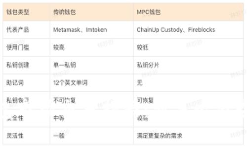 TP钱包市场交易指南：新手必看全攻略